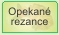 Opekan rezance